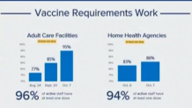 vaccine requirements hochul