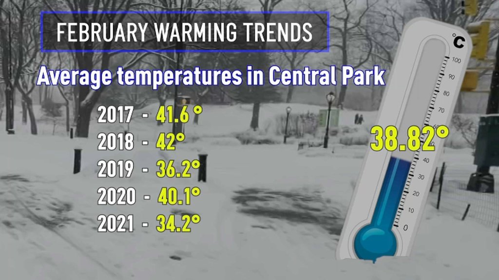 The Winter 2021-2022 Outlook is in! What should Utahns expect