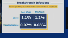 hochul breakthrough infections