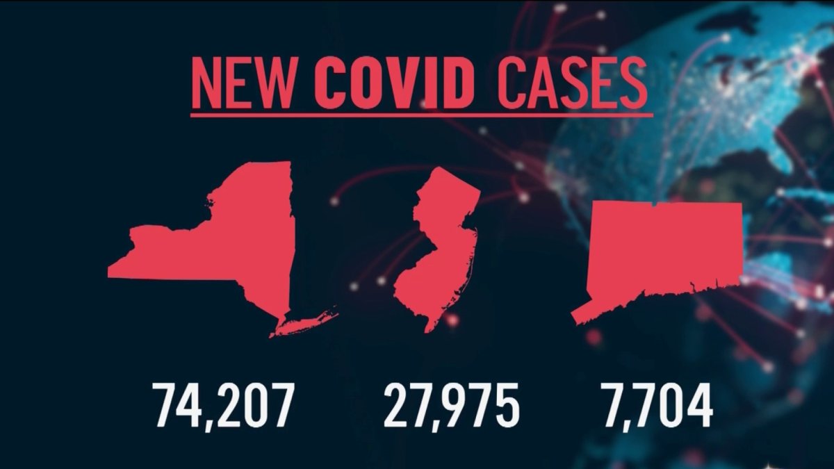 New York COVID Cases Shatter AllTime Daily Record NBC New York