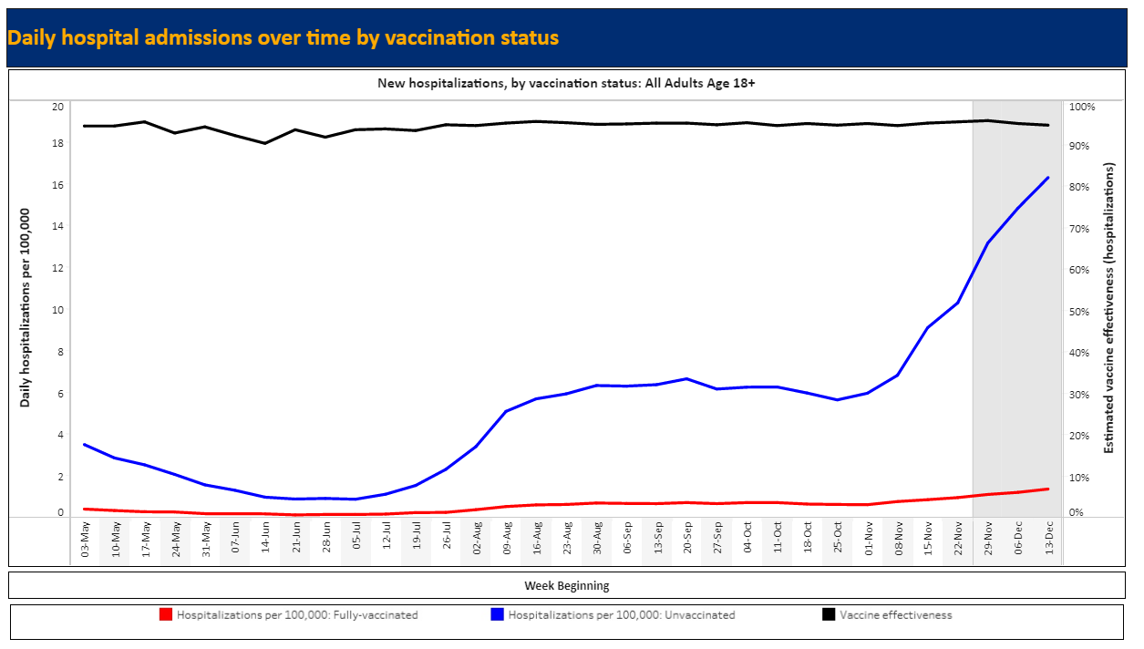 Omicron Isolation Period Shortened In NY Amid Record COVID Case Spike ...