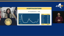 rolling hospitalizations 1/3