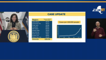 rolling case rate 1/3