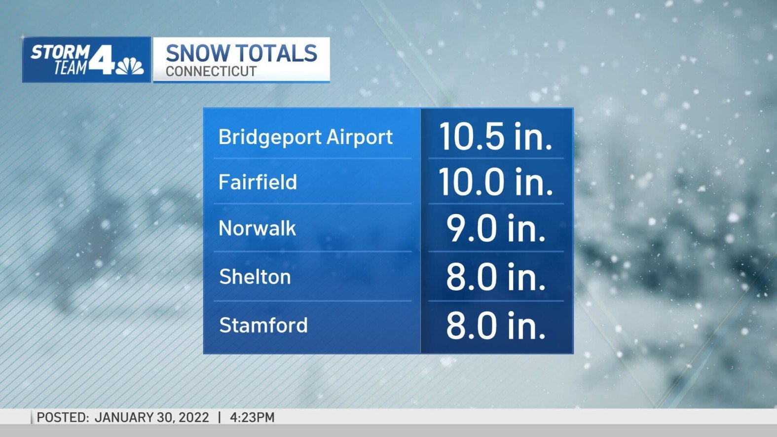 How Many Inches of Snow Today? Check Totals Here NBC New York