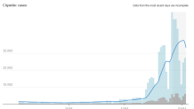 NYC COVID case trends