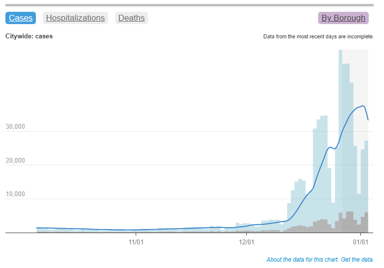 NYC COVID case trends