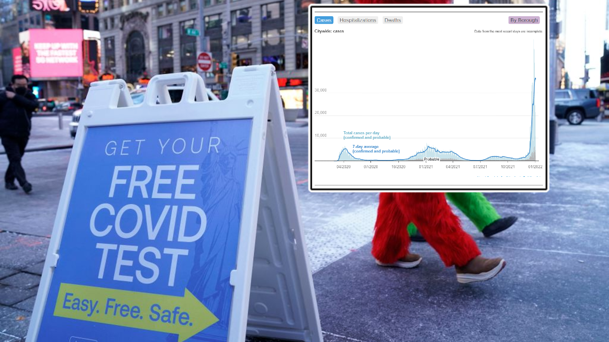 When Will Omicron Peak in NYC? Cases Show No Sign of Slowing as COVID