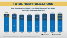 ny covid hospitalization data