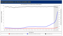 vaccine effectiveness hospitals