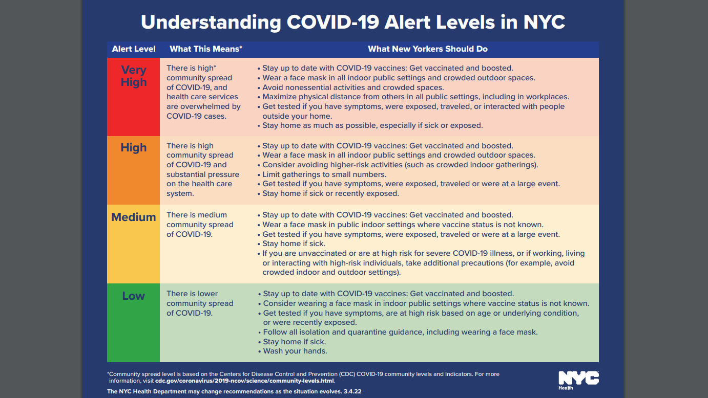 Manhattan COVID Positivity Levels Top 15% in Spots – NBC New York