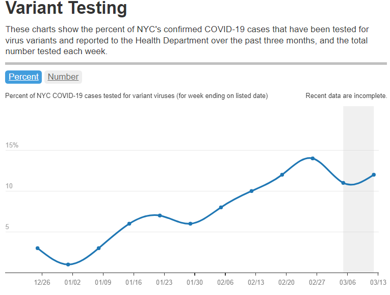 nyc variant testing