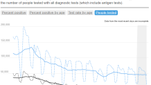 total nyc tests