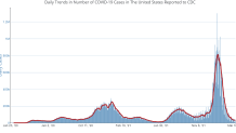 Daily US COVID case trends via the CDC