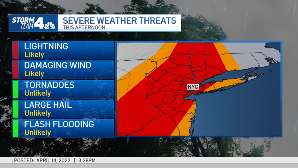 severe weather threat