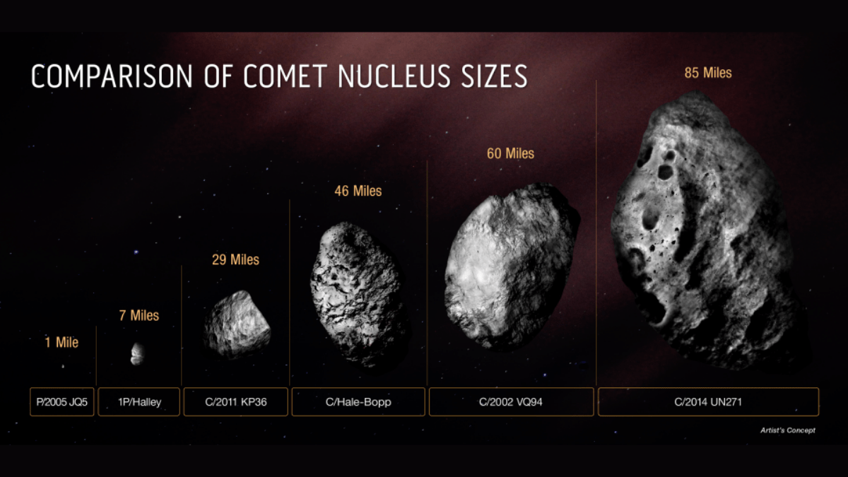 UCLA Scientists Measure Largest Comet Ever Seen – NBC New York - Vimarsana News