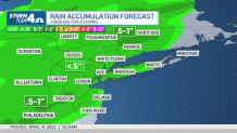 Projected rainfall accumulation