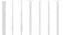 breakthrough data friday