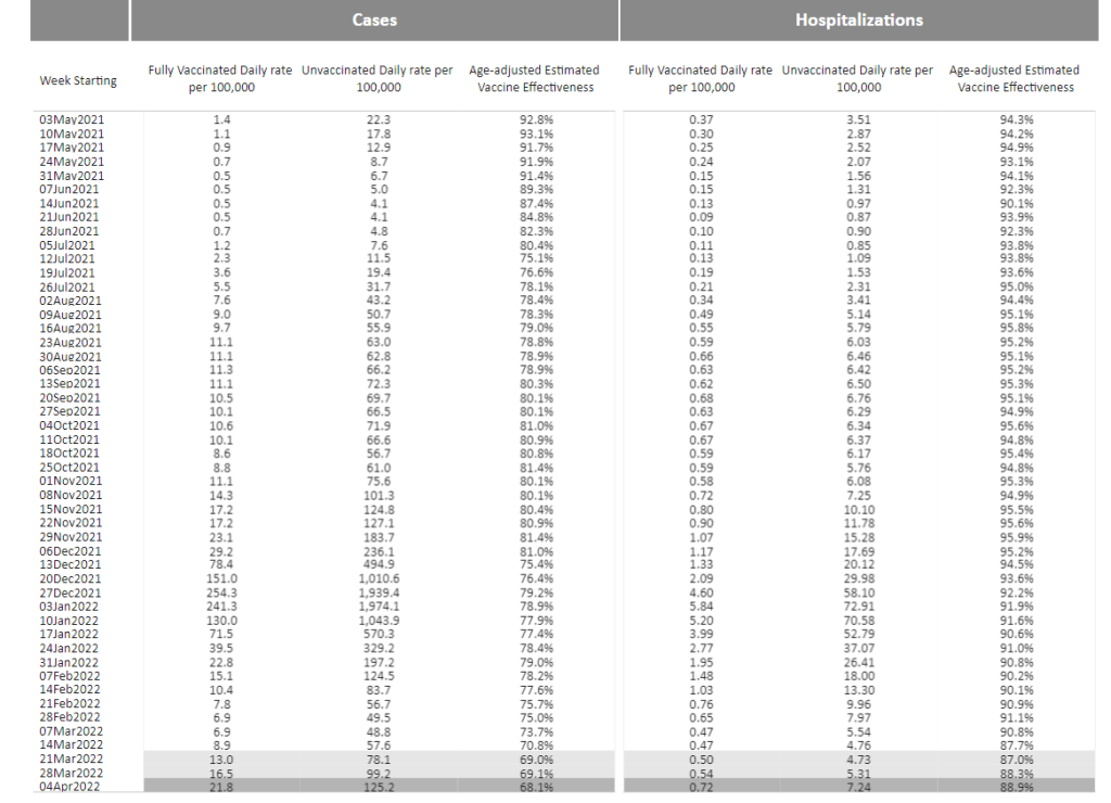 breakthrough data friday