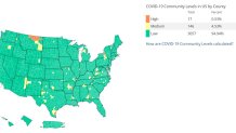 cdc snapshot