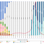 NYS variant surveillance data