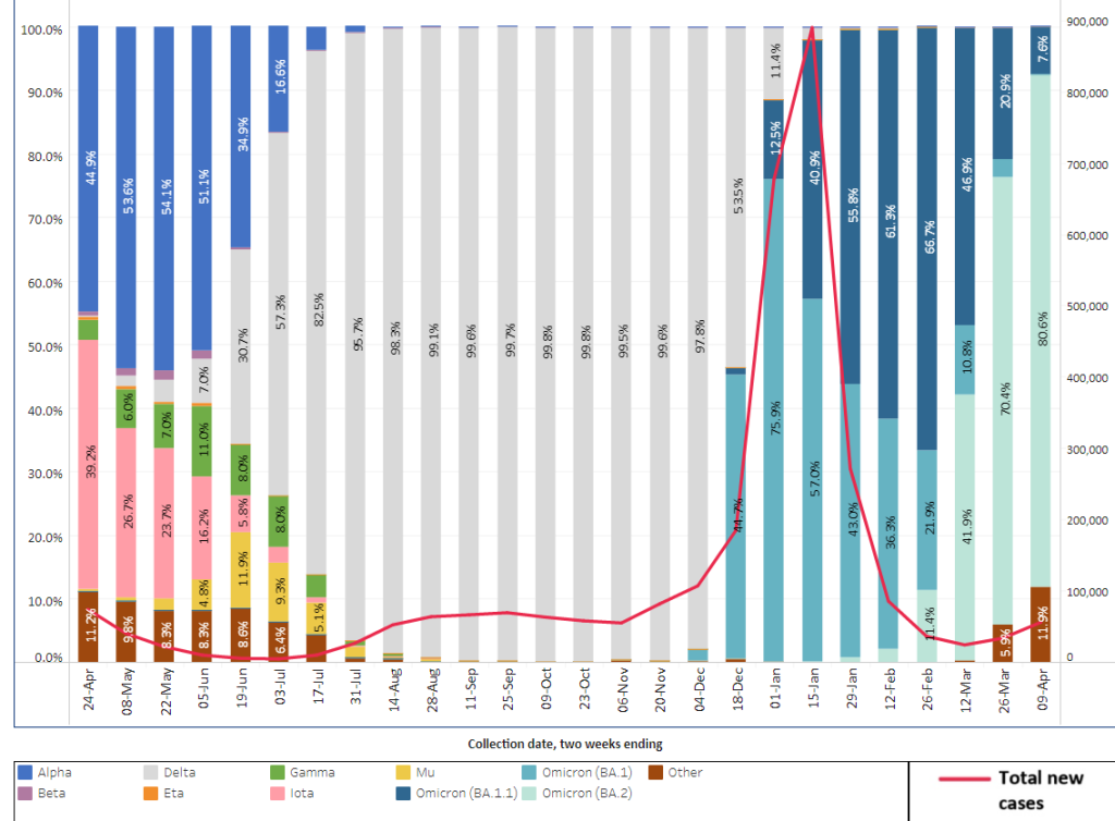 NYS variant surveillance data