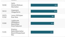 nyc covid hospitalization rates