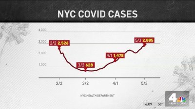 Gov. Hochul Tests Positive as COVID Numbers Rise Again