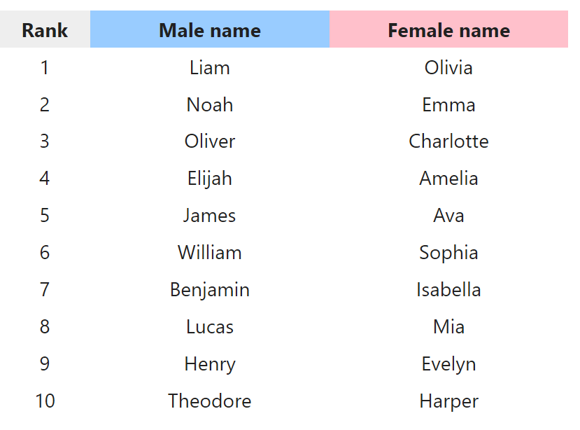 small baby names