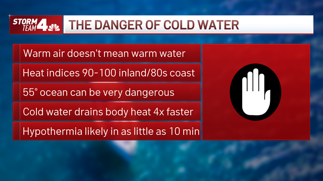 Going to the Beach to Escape This Weekend's Heat? May Be Best to Stay Out of the Water