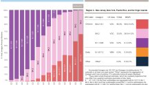 cdc variant tracker