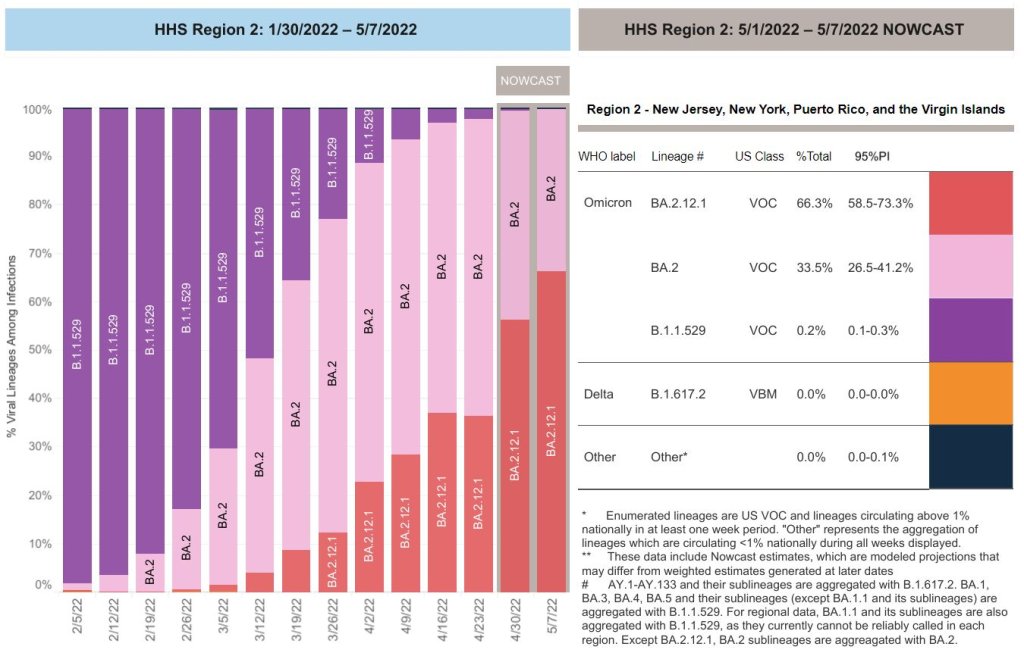 cdc variant tracker