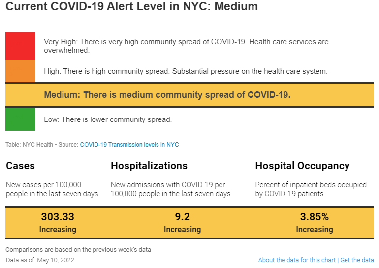 covid alert nyc update