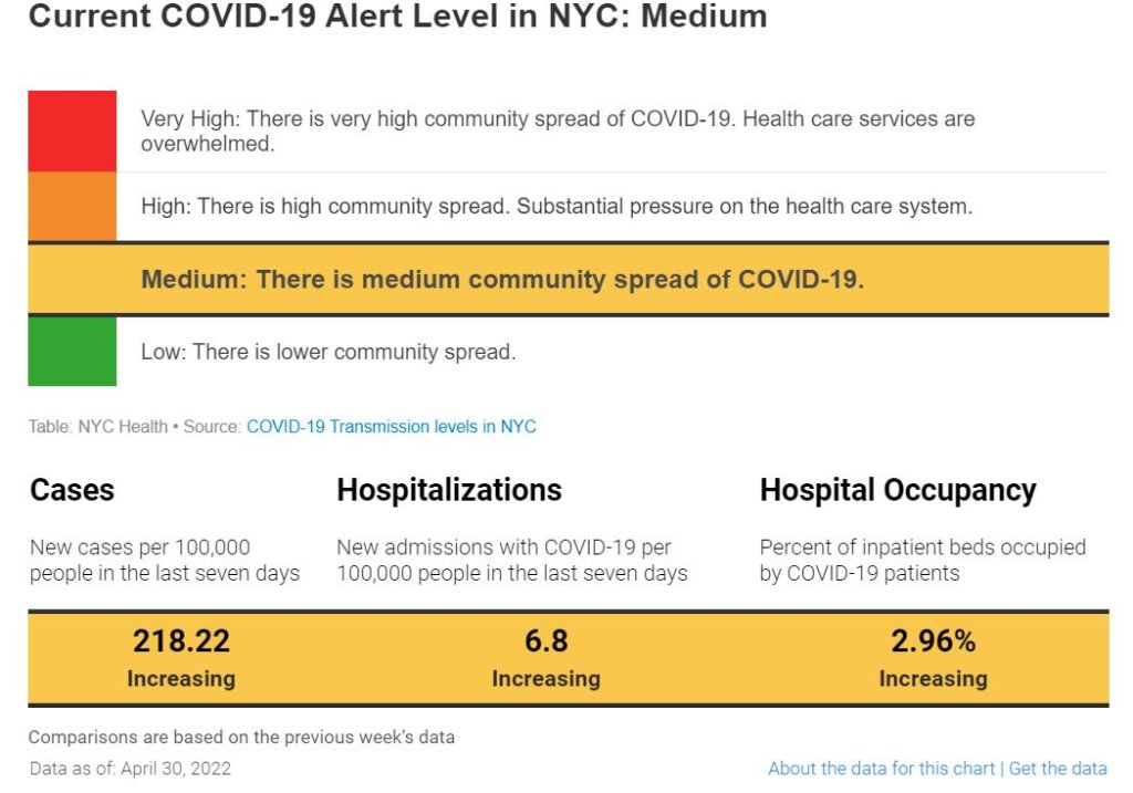 covid alert nyc