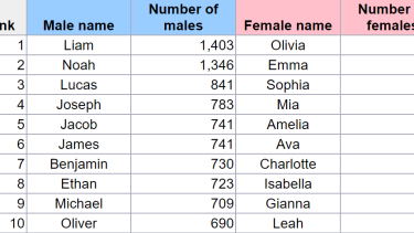 Ny Baby Names ?fit=967%2C471&quality=85&strip=all&w=375&h=211&crop=1