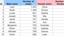 ny baby names