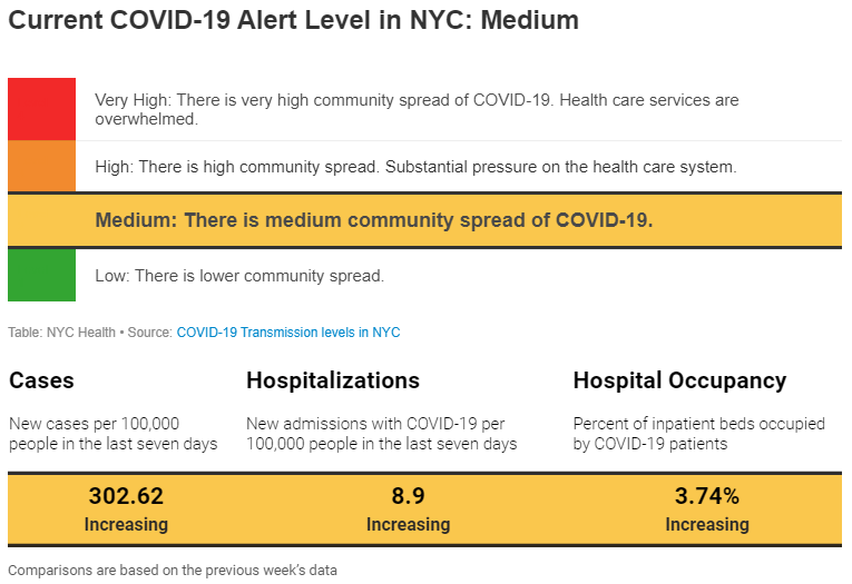 nyc alert level update