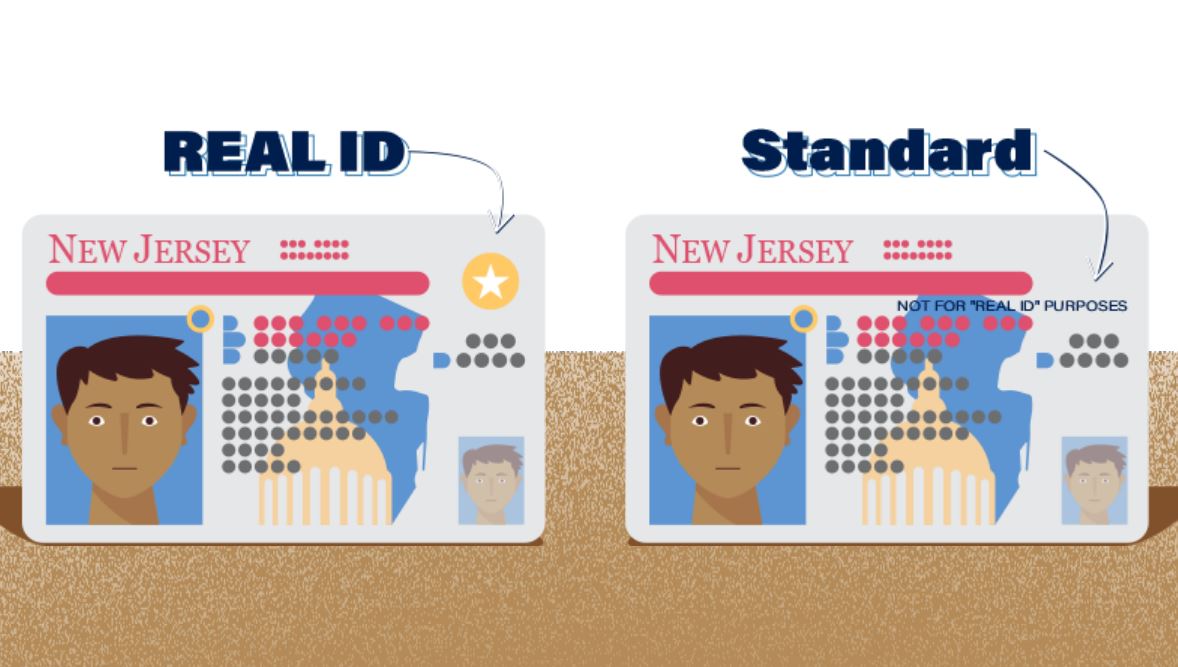 Actual ID en Nueva Jersey: cómo agendar una cita y los documentos que necesitas Actual ID en Nueva Jersey: cómo agendar una cita y los documentos que necesitas