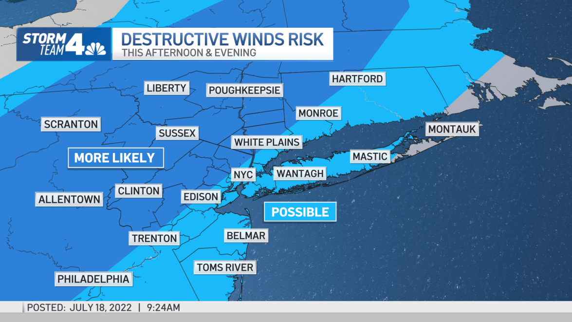 New York Weather 2025
