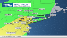 flood threat