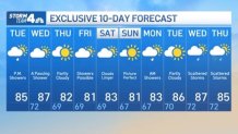 10-day outlook tues
