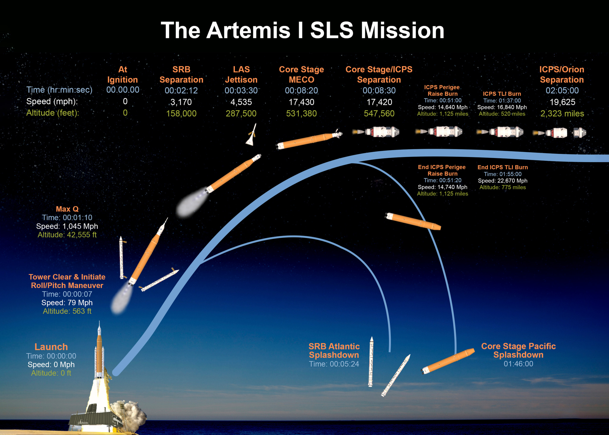 Here Are the Key Moments to Watch During the Artemis Mission – NBC New York