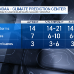 noaa