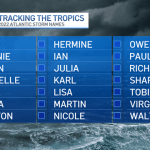 hurricane tracking