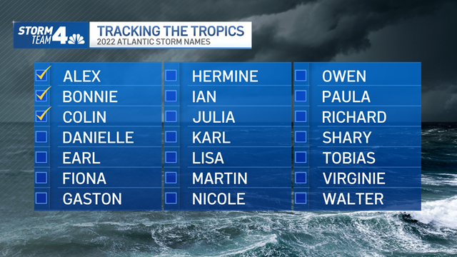 hurricane tracking