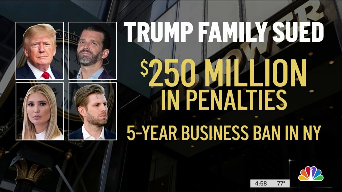 Breaking Down NY Attorney General's $250 Million Lawsuit Against Trump and  Family – NBC New York