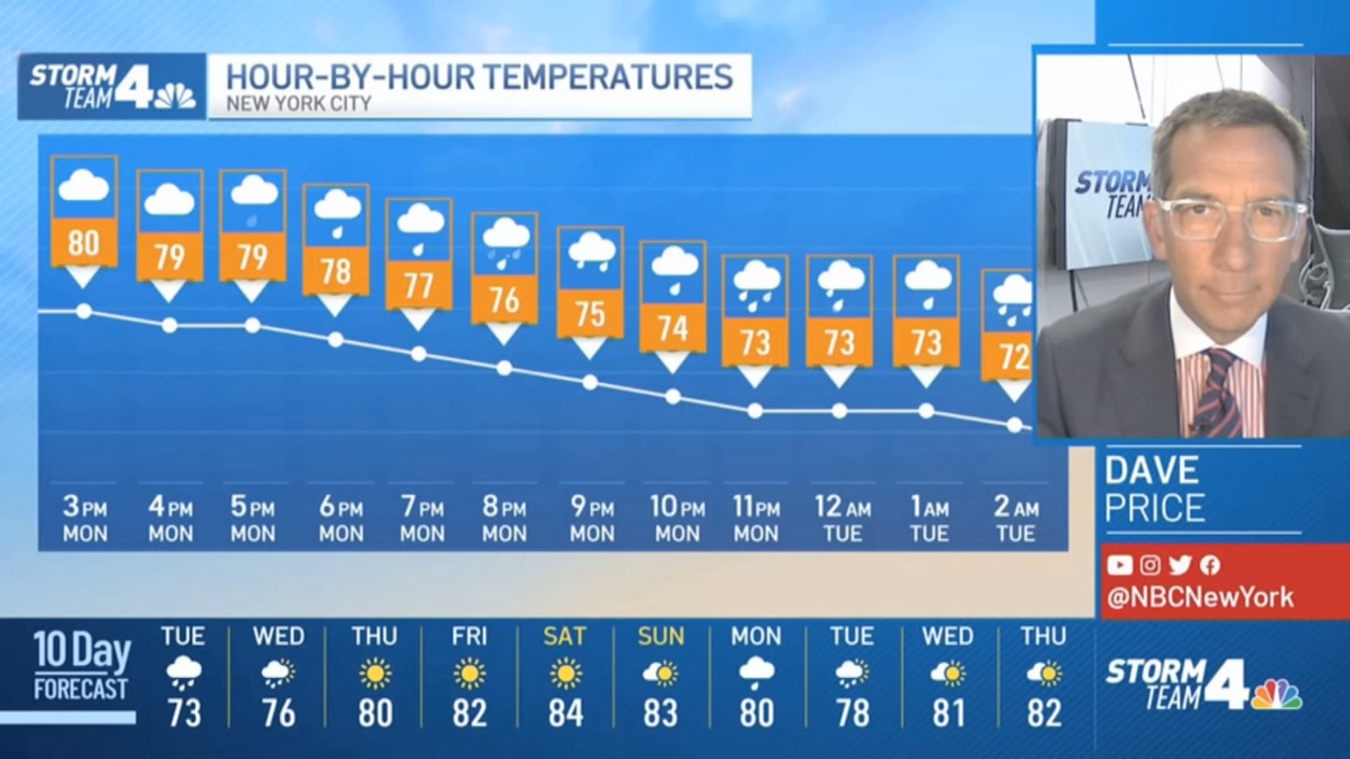 10 day 2025 forecast hurley ny