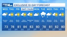 10 day outlook update