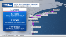 rip currents