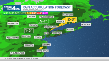 rain accumulation