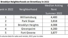 brooklyn streeteasy